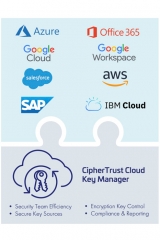 Thales and AWS bring CipherTrust Cloud Key Manager integration to support digital sovereignty